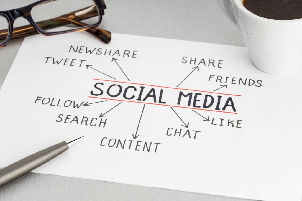 The Role Of a Social Media PR Agency